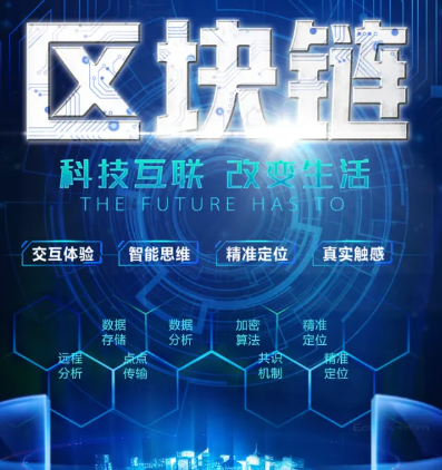密码重置流程演示