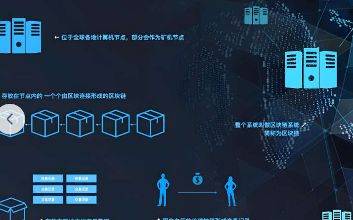 安全验证示意图